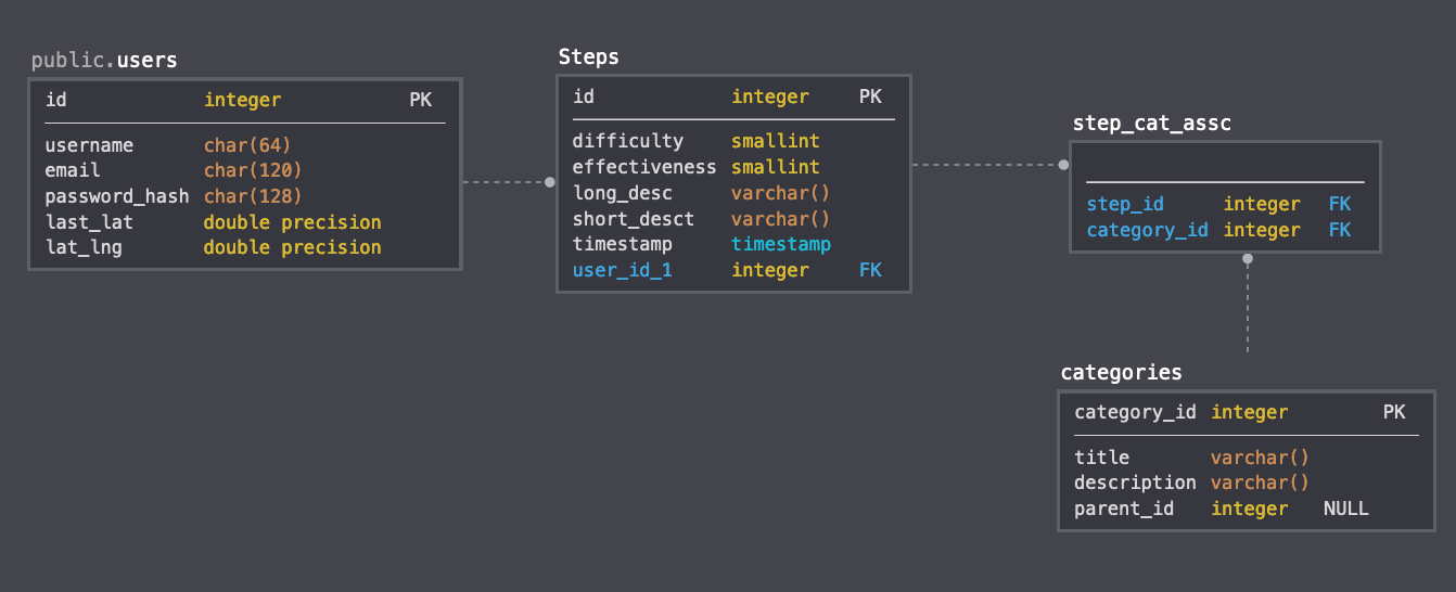 4px horizontal rhythm
